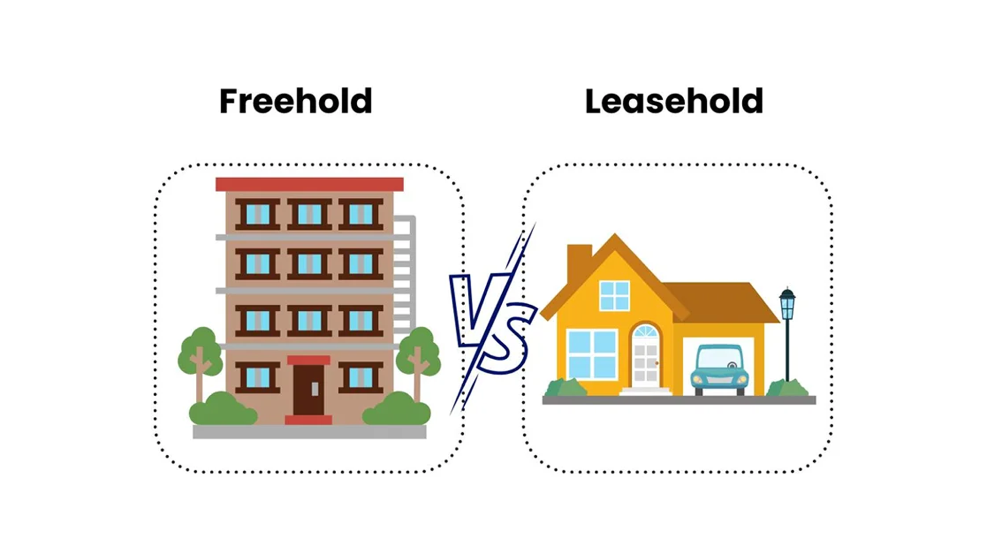 freehold property vs leasehold property